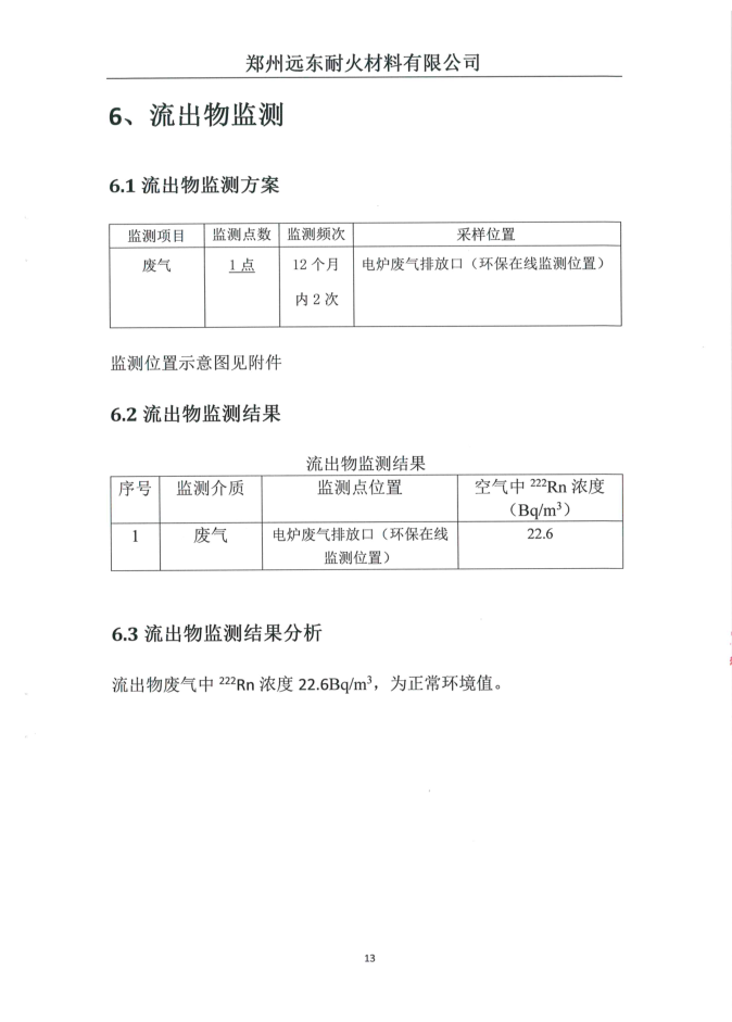 伴生放射性礦開發利用企業環境輻射檢測報告（2019年度第二次檢測）