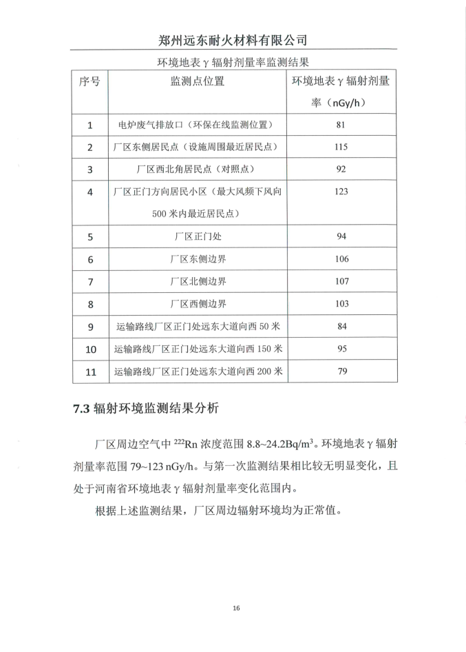 伴生放射性礦開發利用企業環境輻射檢測報告（2019年度第二次檢測）