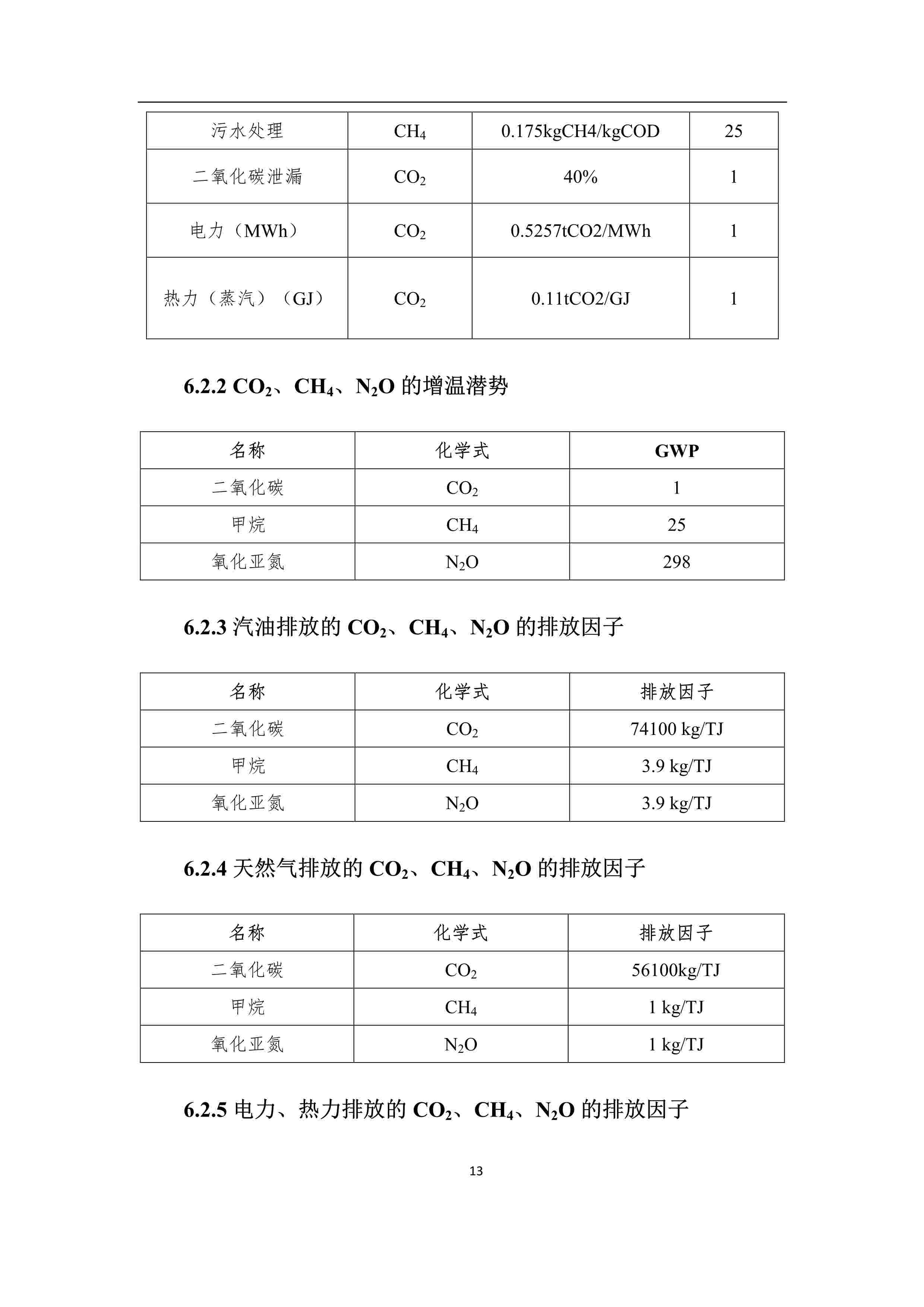 產(chǎn)品碳足跡報(bào)告