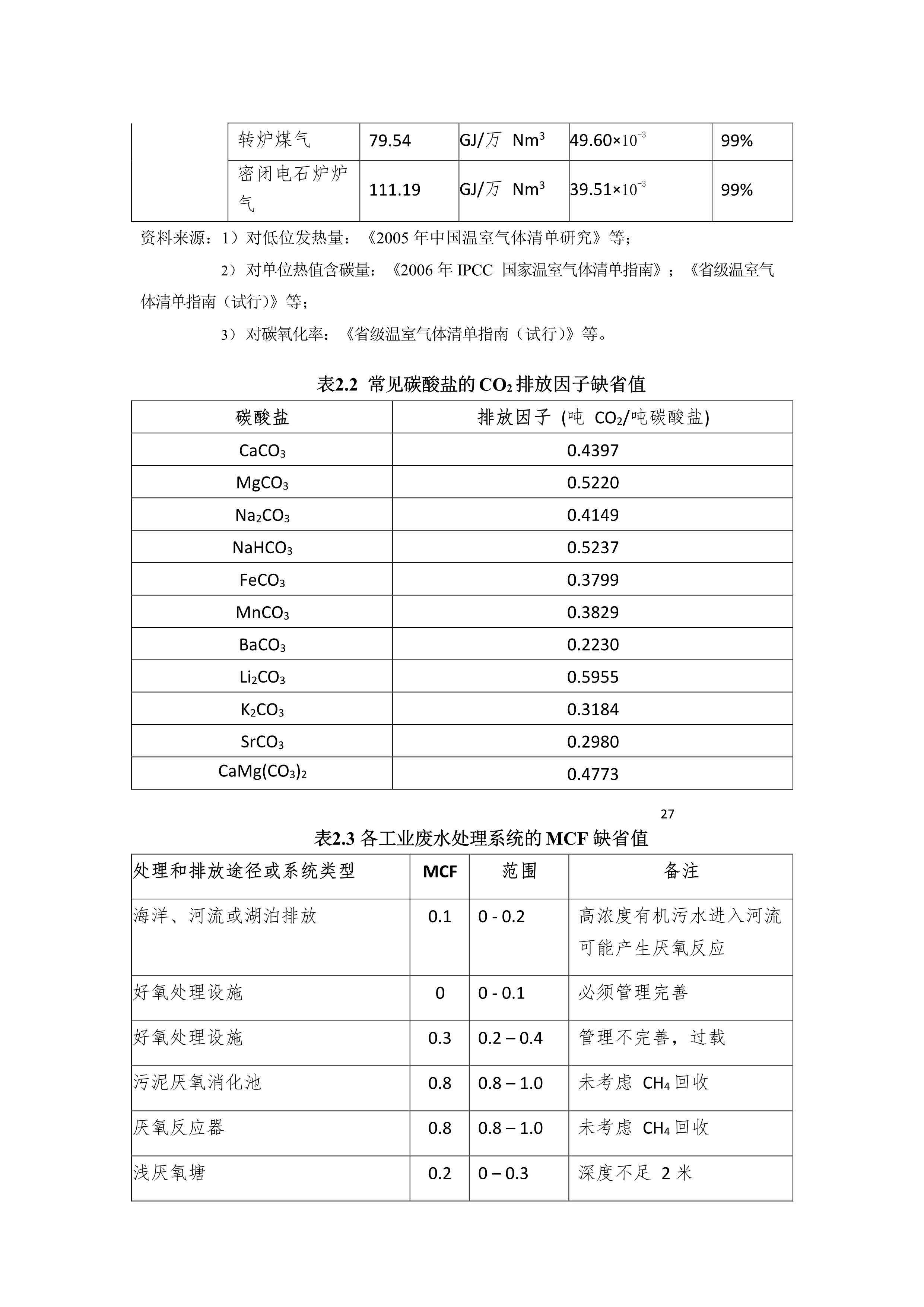 工業其它行業企業溫室氣體排放報告