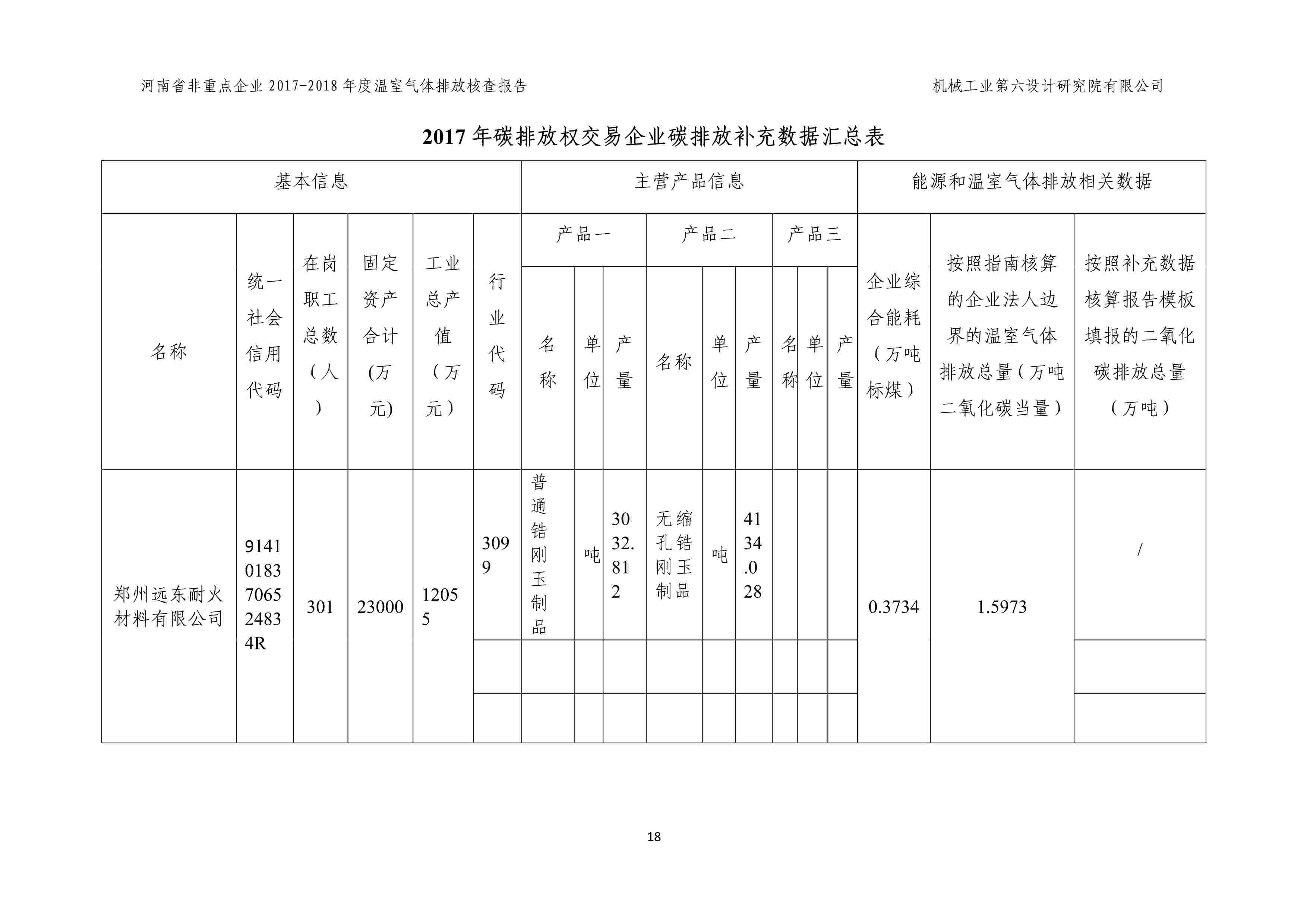 2017-2018年度溫室氣體排放核查報告