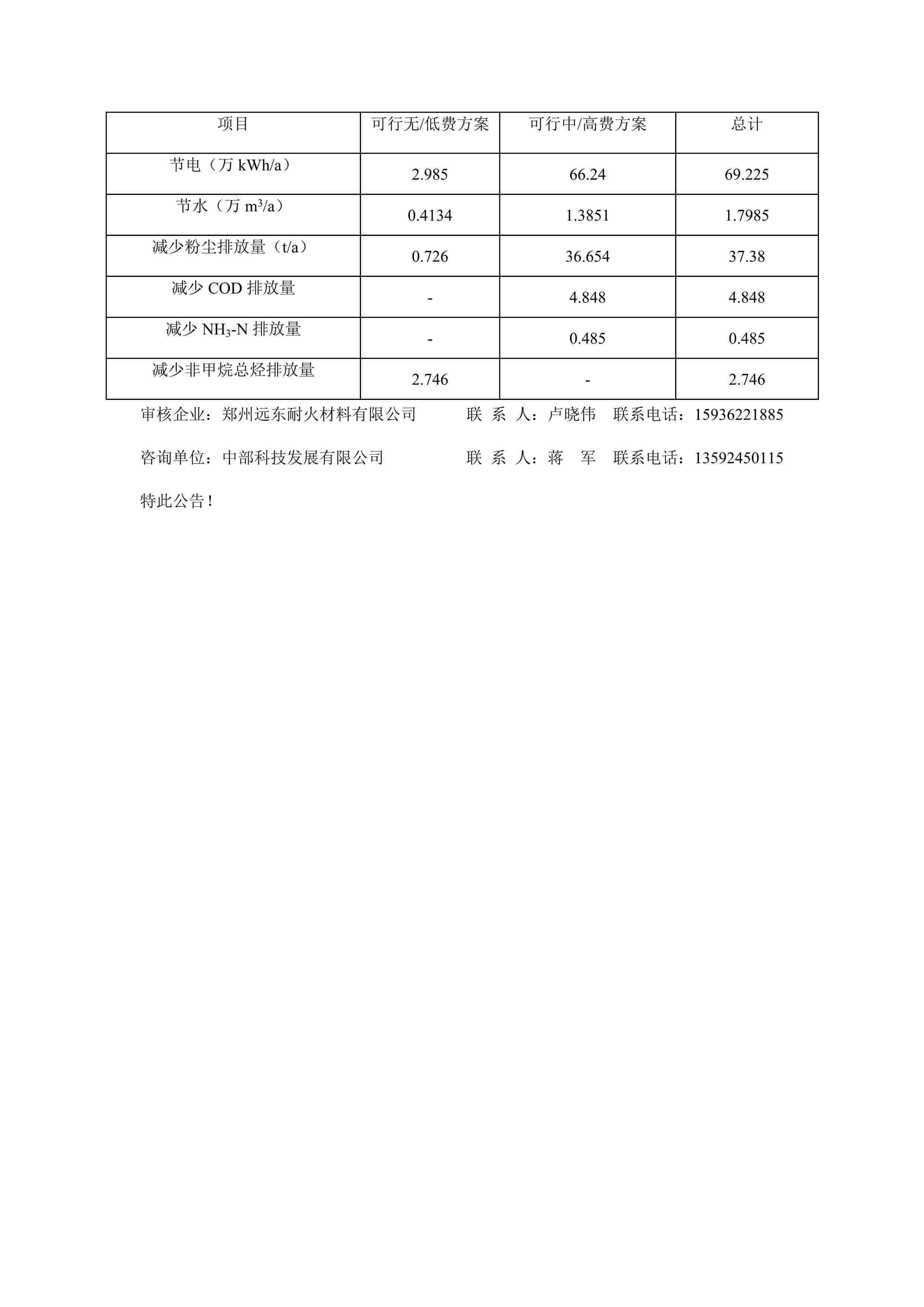 鄭州遠東耐火材料有限公司（第二輪）清潔生產審核結果公示