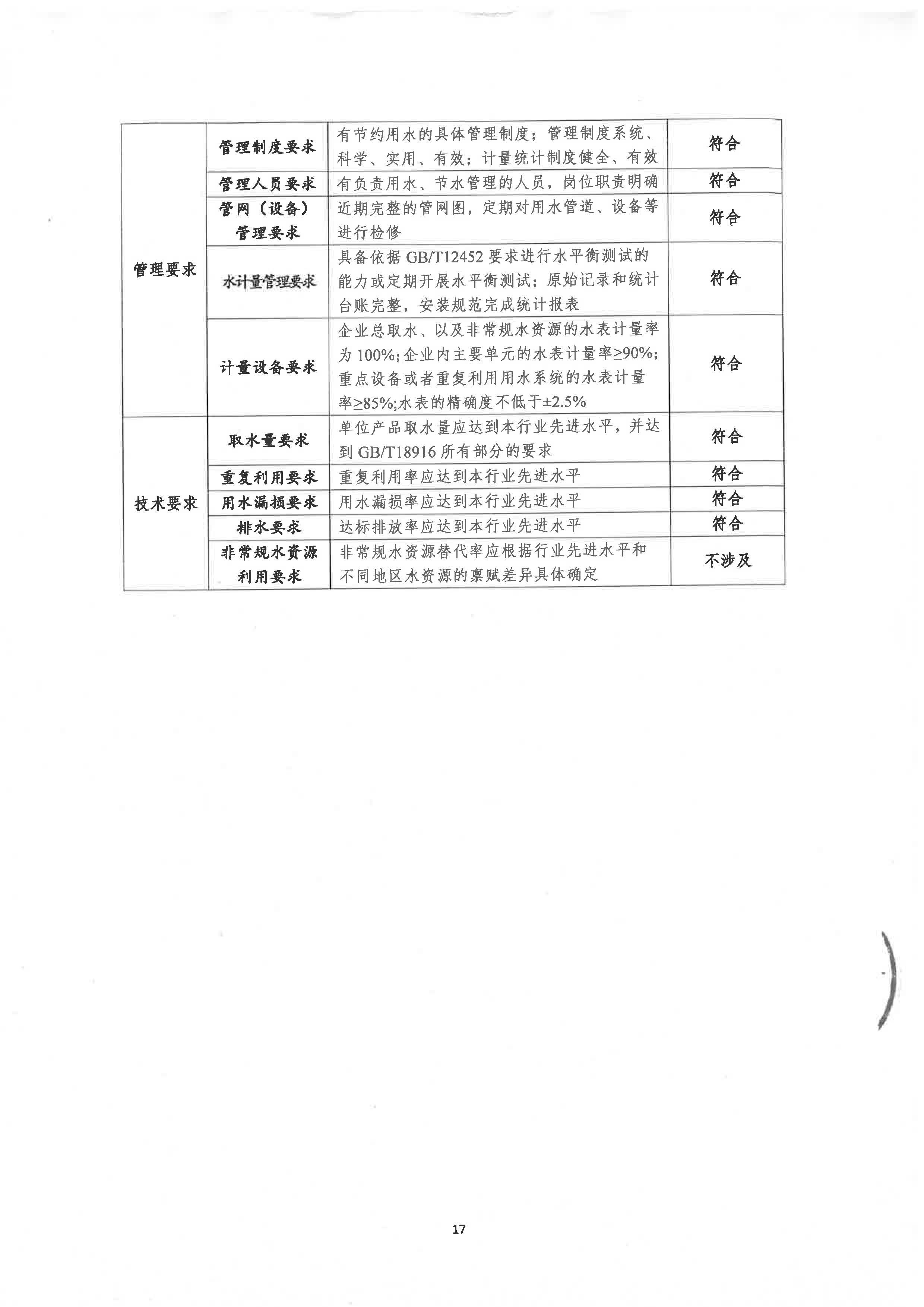 節水型企業評價報告